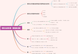 有机化合物第一章经典总结