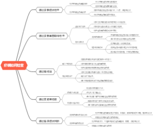 疥螨如何检查