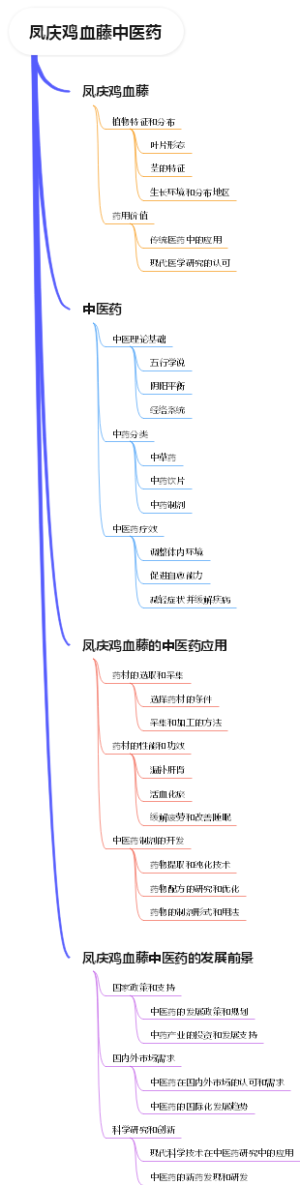 凤庆鸡血藤中医药