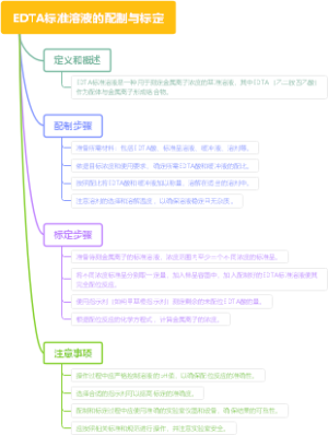 EDTA标准溶液的配制与标定