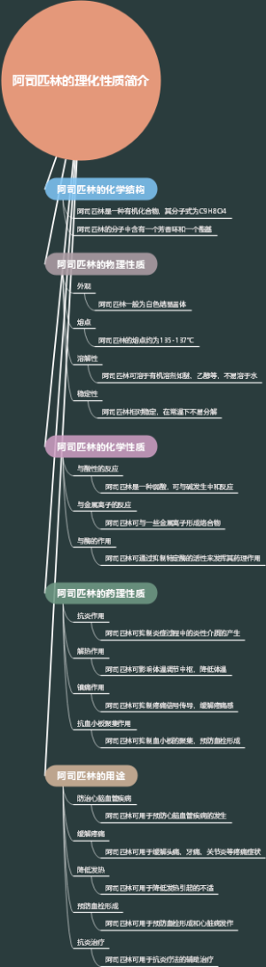 阿司匹林的理化性质简介