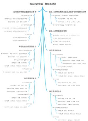 有机化合物第一章经典总结