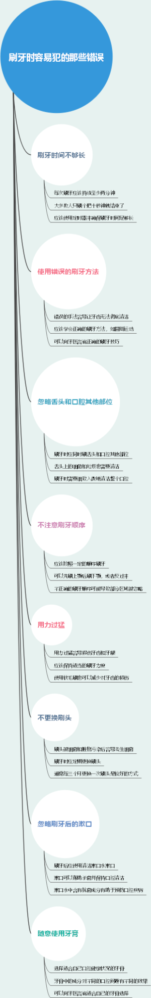 刷牙时容易犯的那些错误