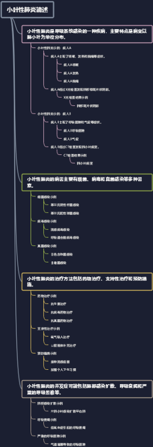 小叶性肺炎简述