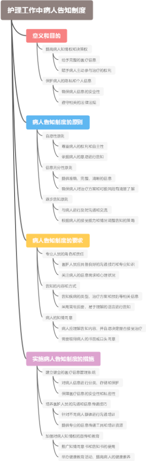 护理工作中病人告知制度