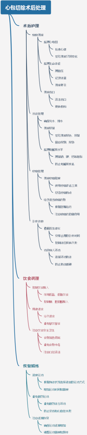 心包切除术后处理