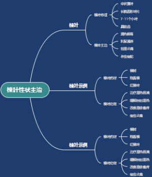 楝叶性状主治