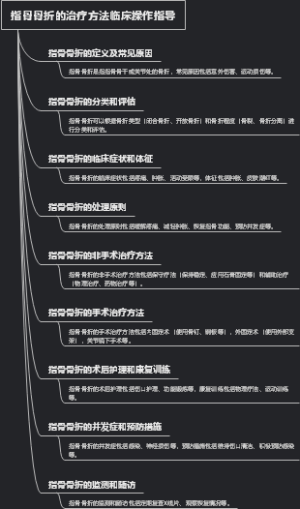 指骨骨折的治疗方法临床操作指导