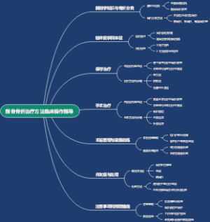 指骨骨折治疗方法临床操作指导