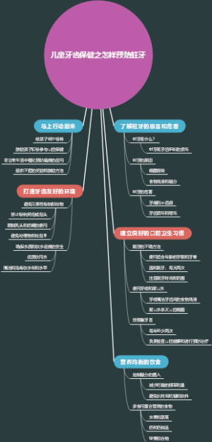 儿童牙齿保健之怎样预防蛀牙