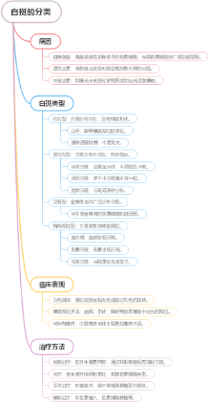 铁灯盏中药材
