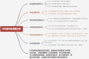 针灸晕针的原因分析