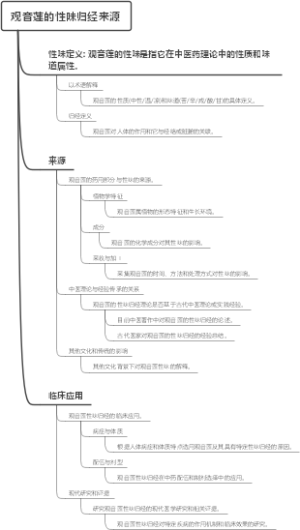 观音莲的性味归经来源