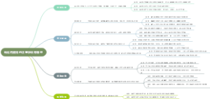 氧化钙使用的注意事项有哪些