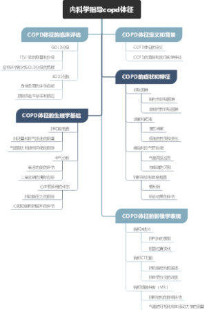 内科学指导copd体征