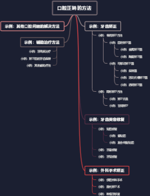 口腔正畸的方法