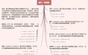 腧穴—阴陵泉