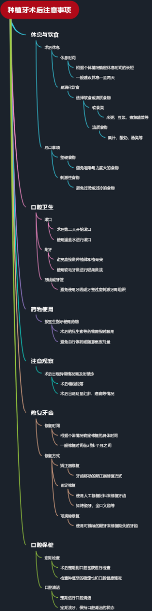 种植牙术后注意事项