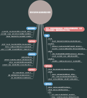复发性阿弗他溃疡病因病理