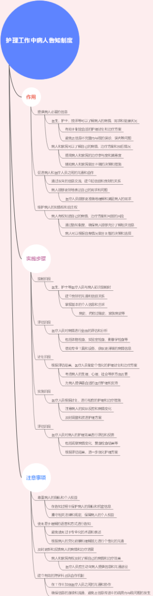 护理工作中病人告知制度