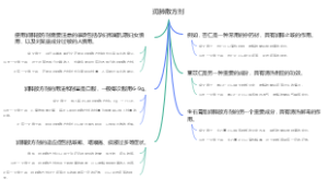 润肺散方剂