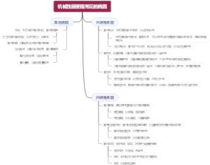 肺部病变的X线表现