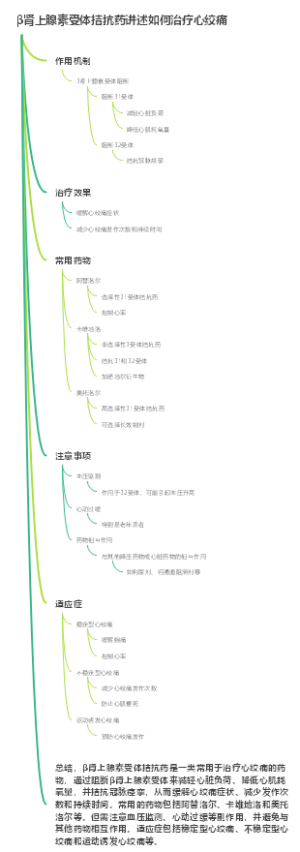 β肾上腺素受体拮抗药讲述如何治疗心绞痛