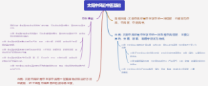 太阳中风证中医基础
