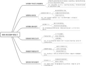 烧伤休克期护理简介