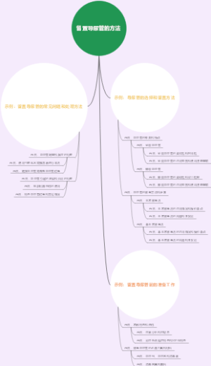 留置导尿管的方法