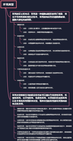 坏死类型