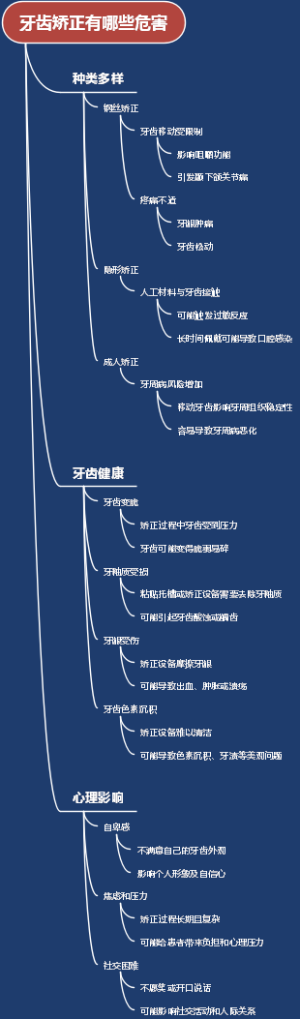 牙齿矫正有哪些危害