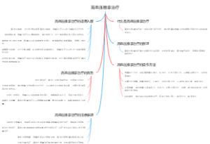 高血压推拿治疗