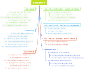 水果的营养作用