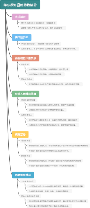 你必须知道的药物禁忌