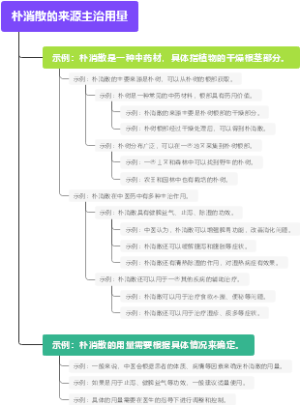 朴消散的来源主治用量