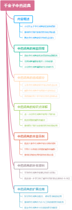 千金子中药词典