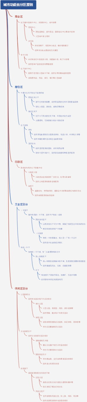城市功能的分区原则