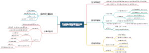 功能失调性子宫出血
