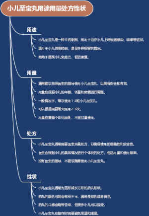 小儿至宝丸用途用量处方性状