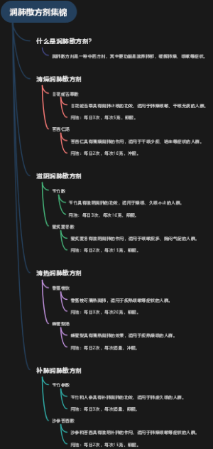 润肺散方剂集锦