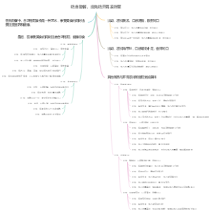吃自助餐，应先吃开胃凉拌菜