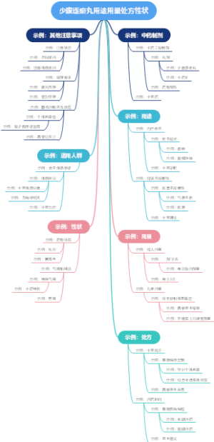 少腹逐瘀丸用途用量处方性状