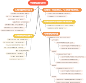 中药材百解马兜铃
