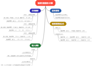 输液速度的计算