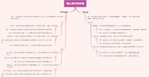 爬山虎中药词典
