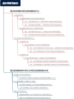 虚实真假的鉴别