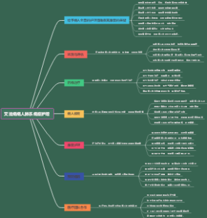 艾滋病病人肺系病症护理