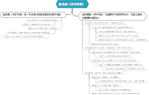 鳢鱼胆《华子本草》