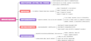 颞骨的形态结构解剖